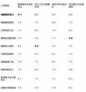 板揭露：设想取施工有时分属分歧团队